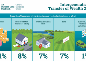 PWM Wealth on LinkedIn: #generationalwealth #southafrica # ...