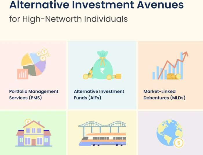 Alternative Investment Avenues for High-Networth Individuals | MProfit