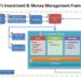 MIW's Investment and Money Management Framework