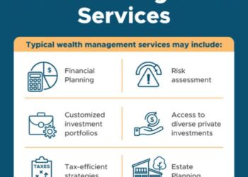 Private Wealth Management: Job Overview