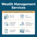 Private Wealth Management: Job Overview