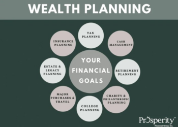 Wealth Management Services | Prosperity Financial Group