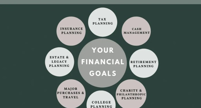 Wealth Management Services | Prosperity Financial Group