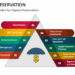 Capital Preservation PowerPoint and Google Slides Template - PPT Slides