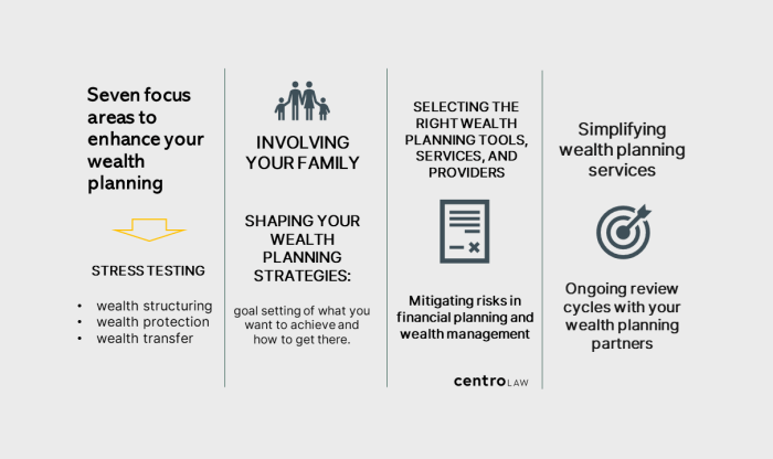 Seven focus areas to enhance your wealth planning