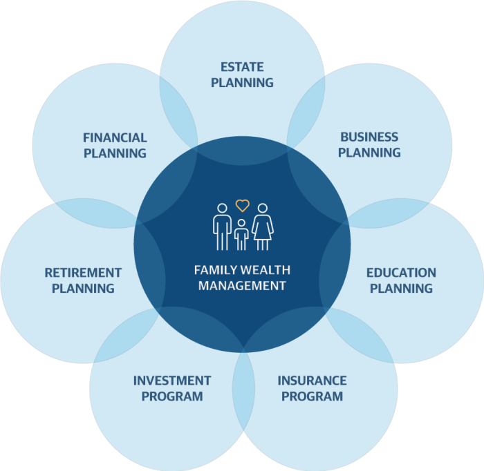 Feehan Financial Services - (17) Family Wealth Management | Binghamton, NY