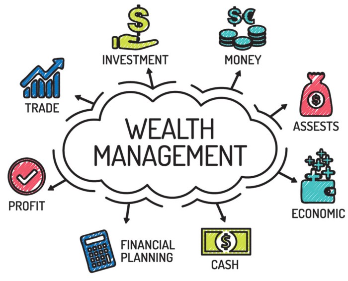 Top 5 Ways to Manage Your Money and Be Financially Independent - HubPages
