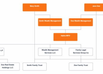What Is a Multi-Family Office?